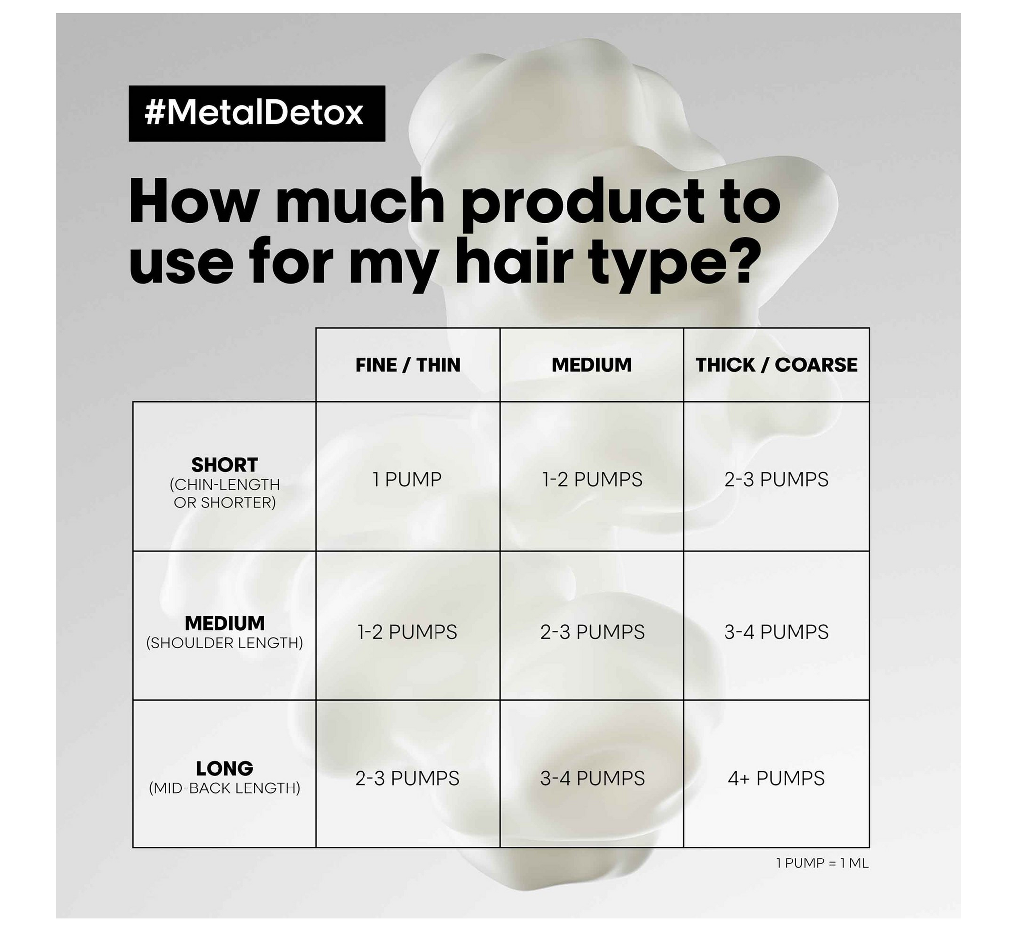 Loreal Metal Detox Anti-metal Cleansing Cream Shampoo *300ml