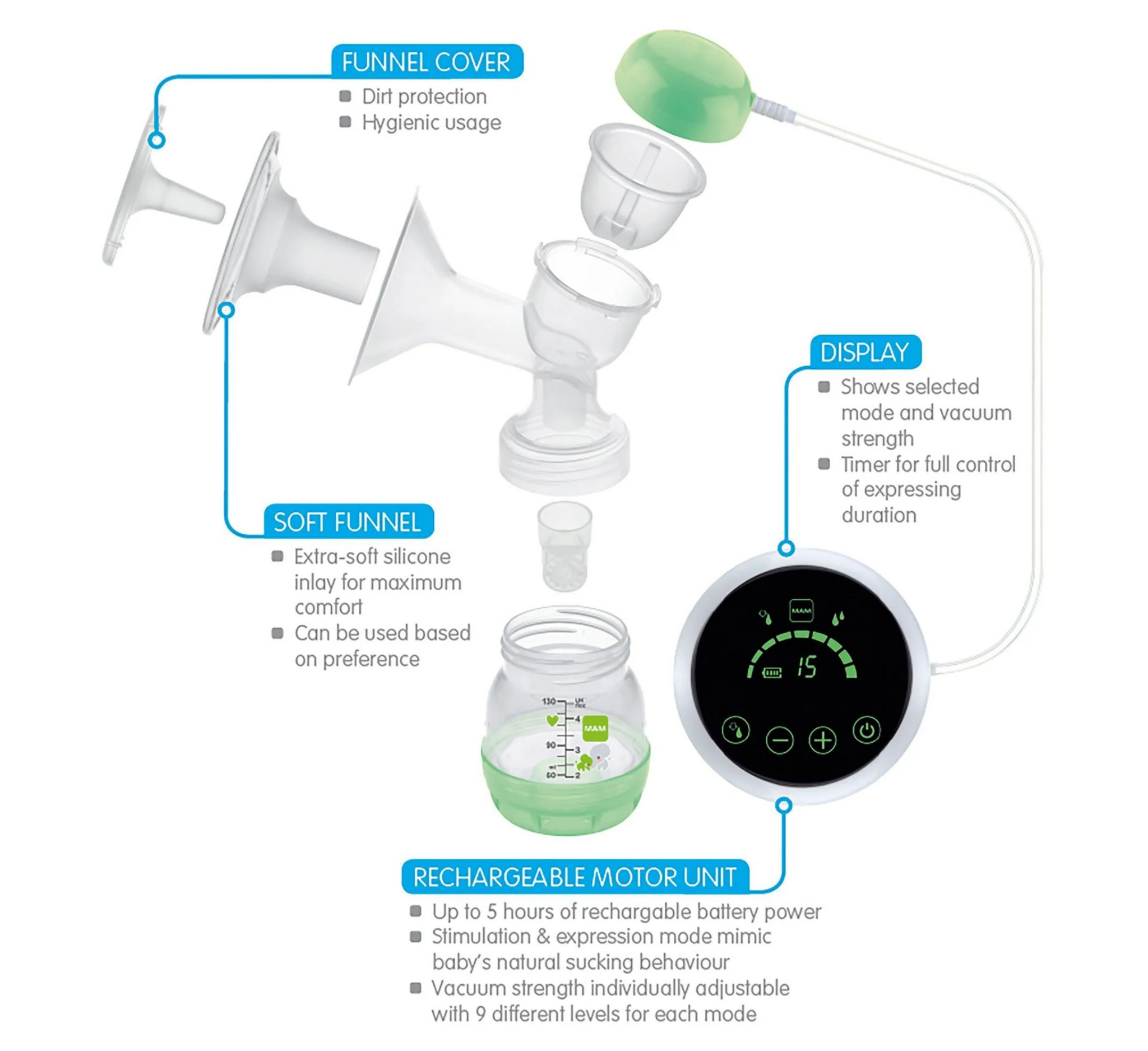 Pompë elektrike për gji MAM Baby 2 në 1