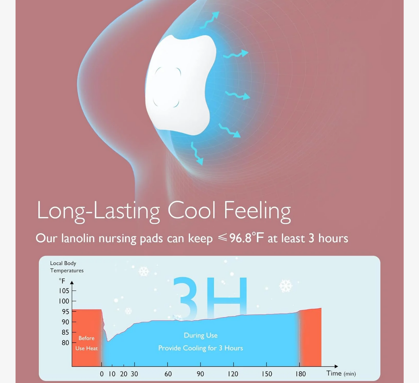 Disqe gjiri Momcozy Hidrogel (Disqe xheli qetësues) *6 copë