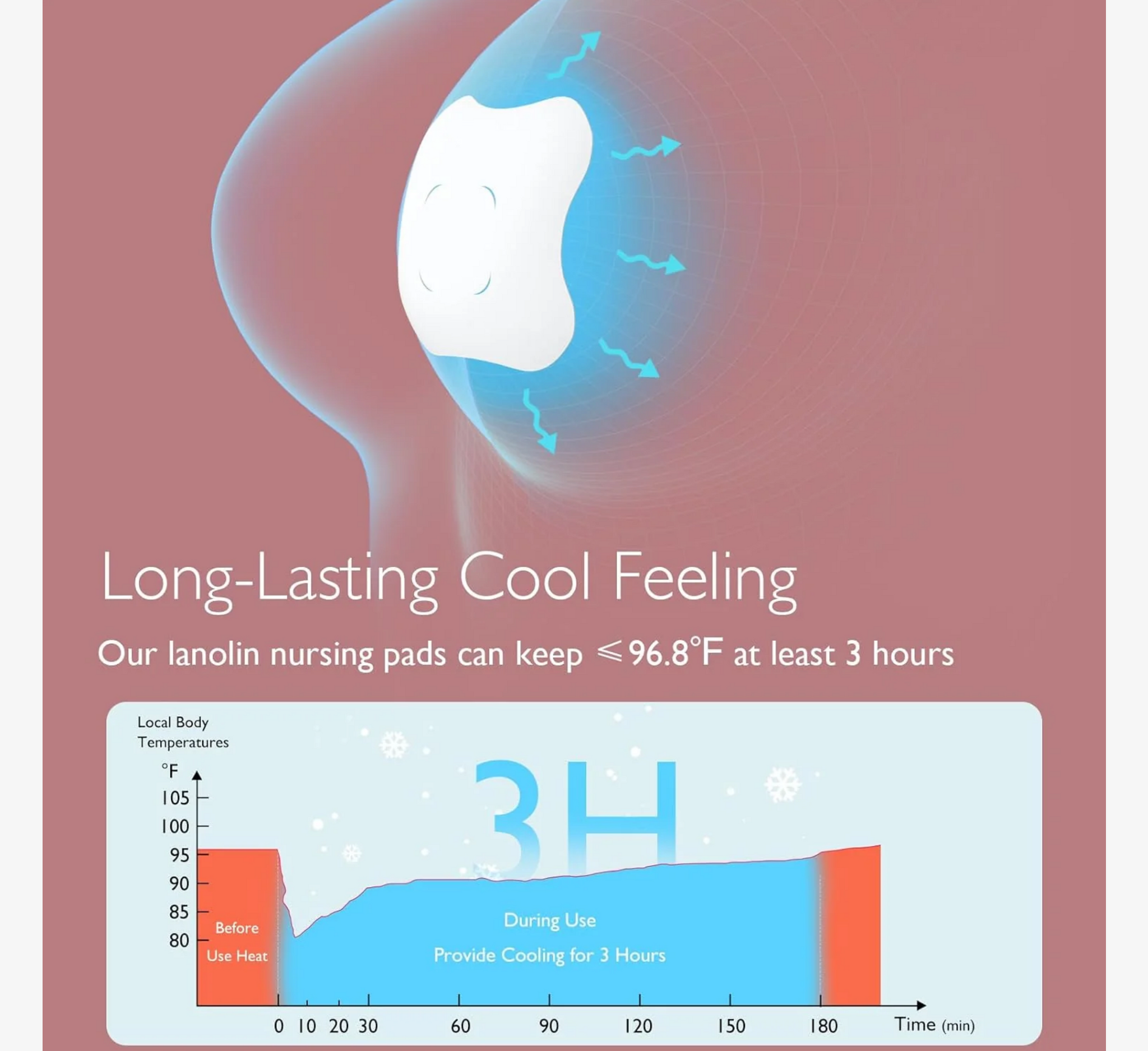 Disqe gjiri Momcozy Hidrogel (Disqe xheli qetësues) *6 copë