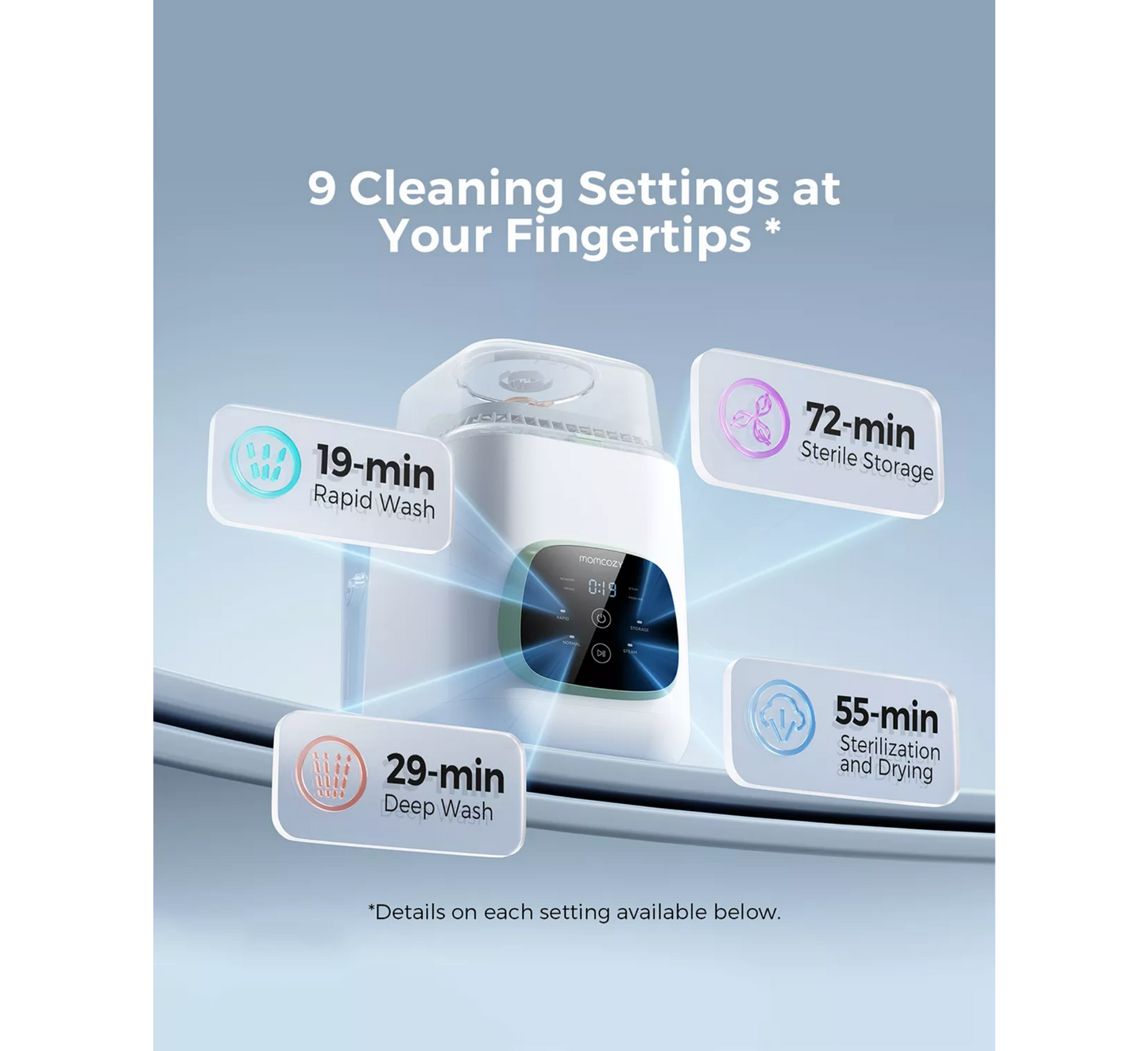 Larëse dhe Sterilizuese Shishesh për Foshnje Momcozy KleanPal Pro