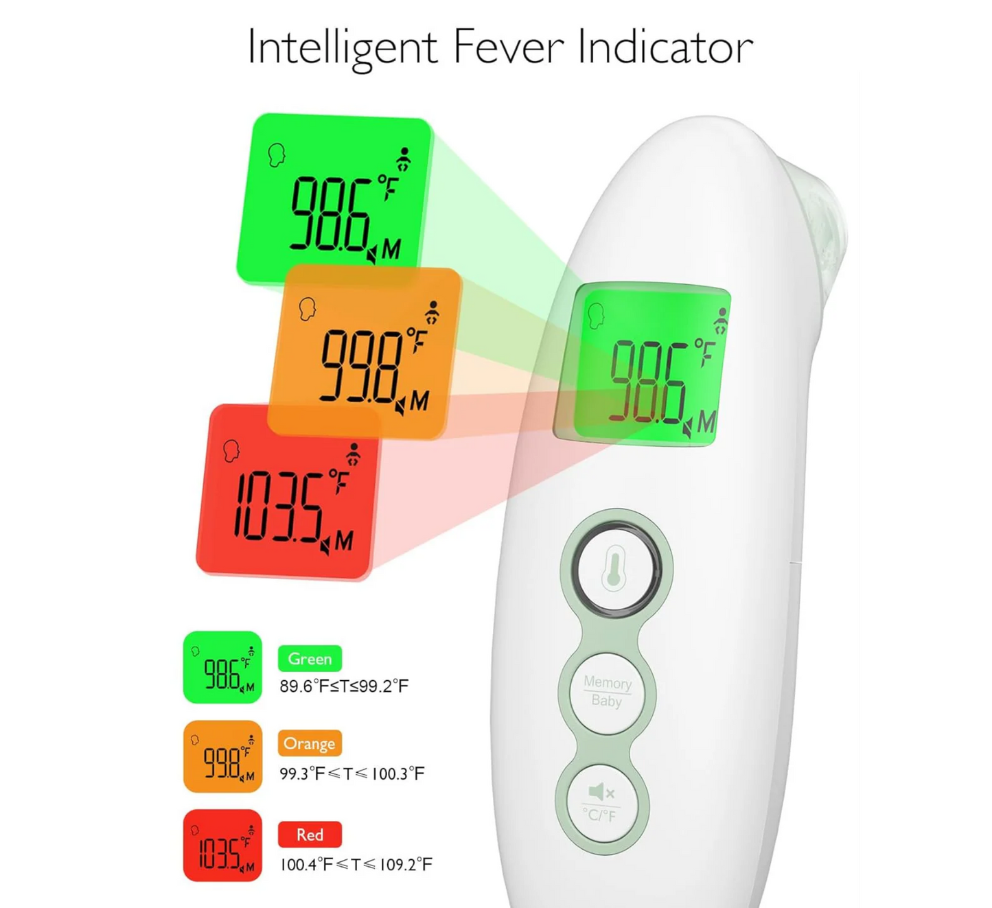 Termometër me infra të kuqe pa kontakt për ballë dhe vesh Momcozy