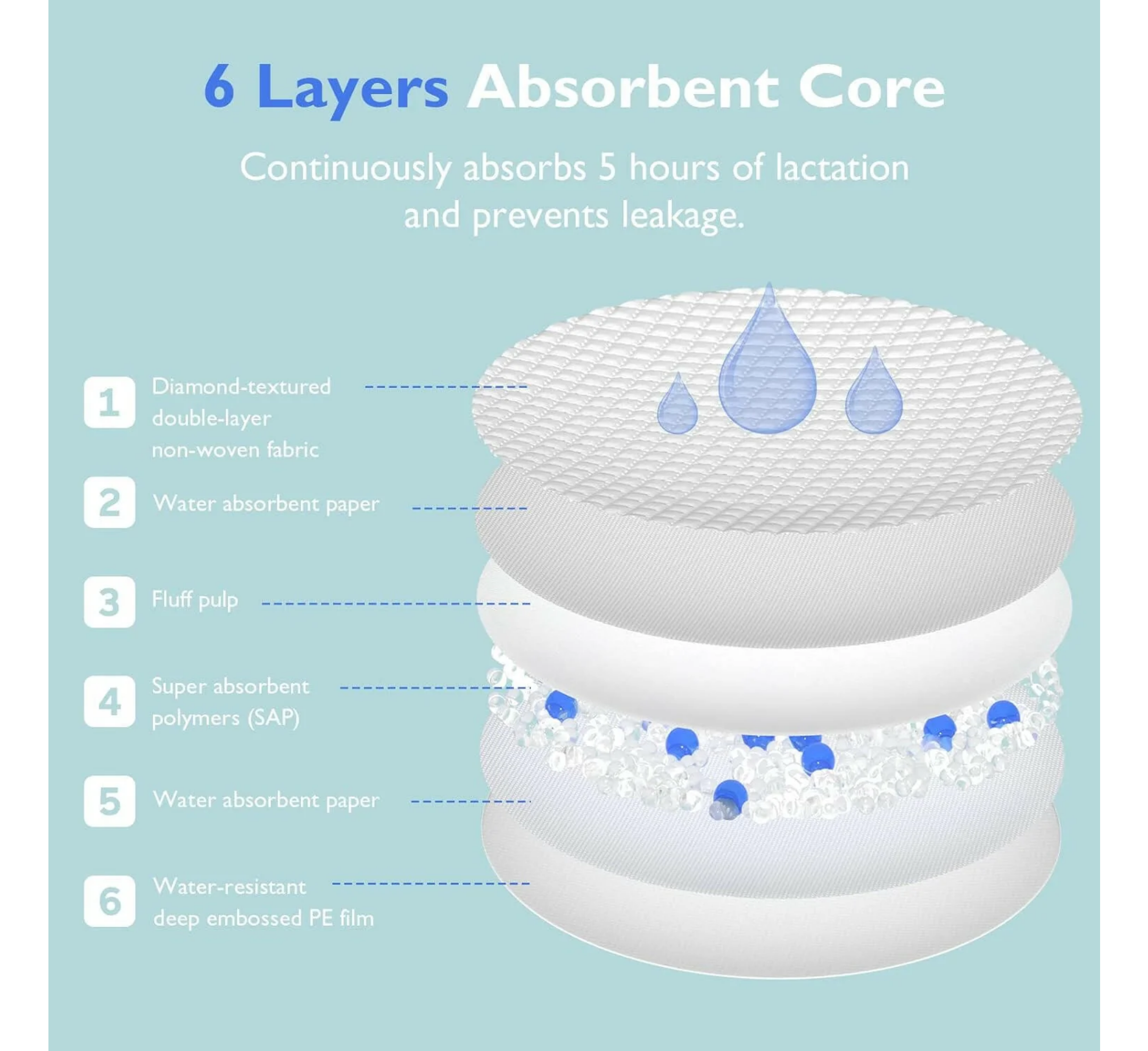 Momcozy Ultra-Thin Disposable Nursing Pads *120pcs