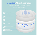 Mbrojtëse gjiri ultra të holla për një përdorim Momcozy *120 copë