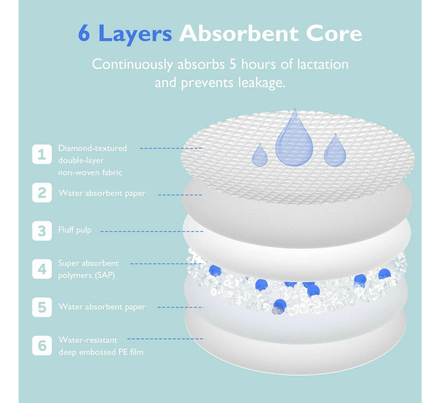 Momcozy Ultra-Thin Disposable Nursing Pads *120pcs