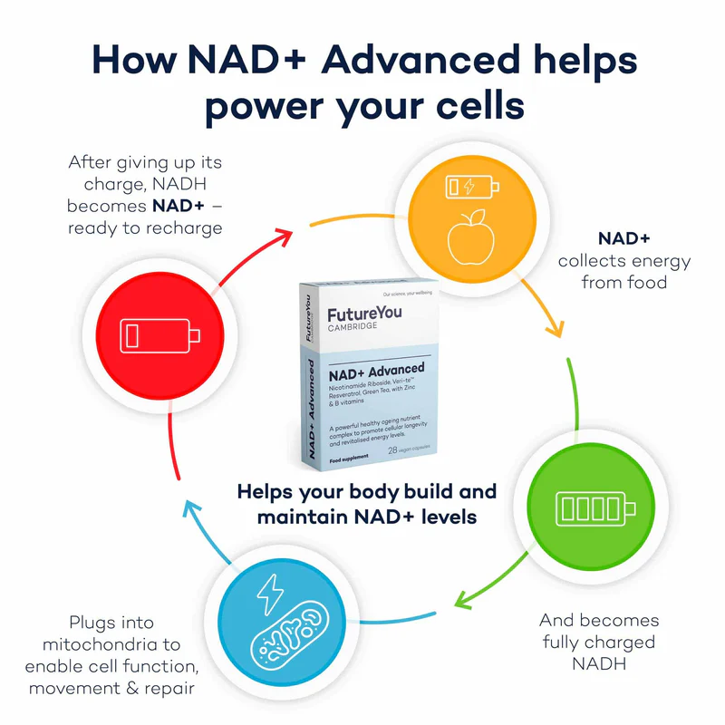 NAD+ ADVANCED x 28 CPS-Cambridge Nutraceuticals