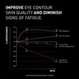 NCEF-REVITALIZE EYES