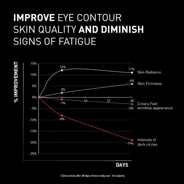 NCEF-REVITALIZE EYES