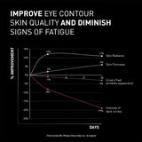 NCEF-REVITALIZE EYES