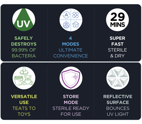 advanced pro UV steriliser & dryer