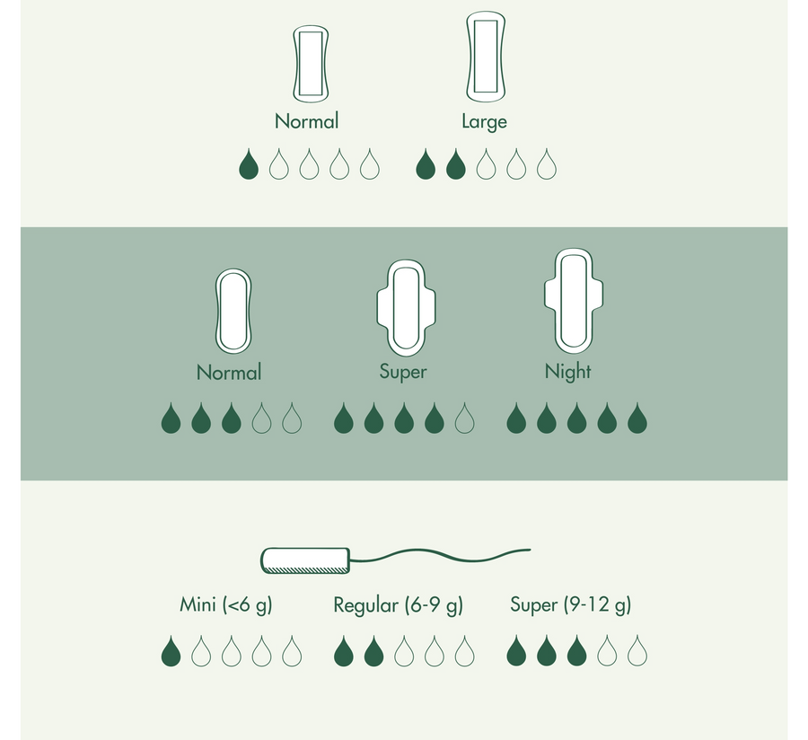 Naty Sanitary Pads (Peceta higjenike)
