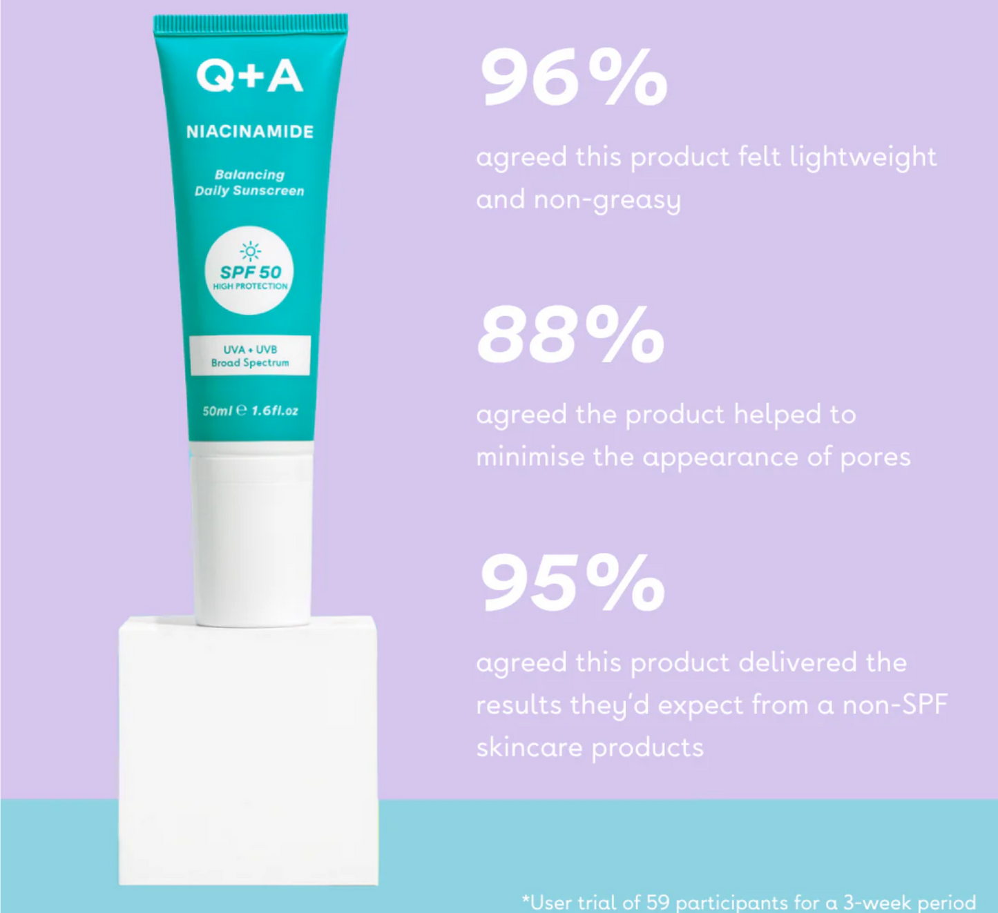 Krem dielli balancues niacinamide për çdo ditë me spf 50 *50ml