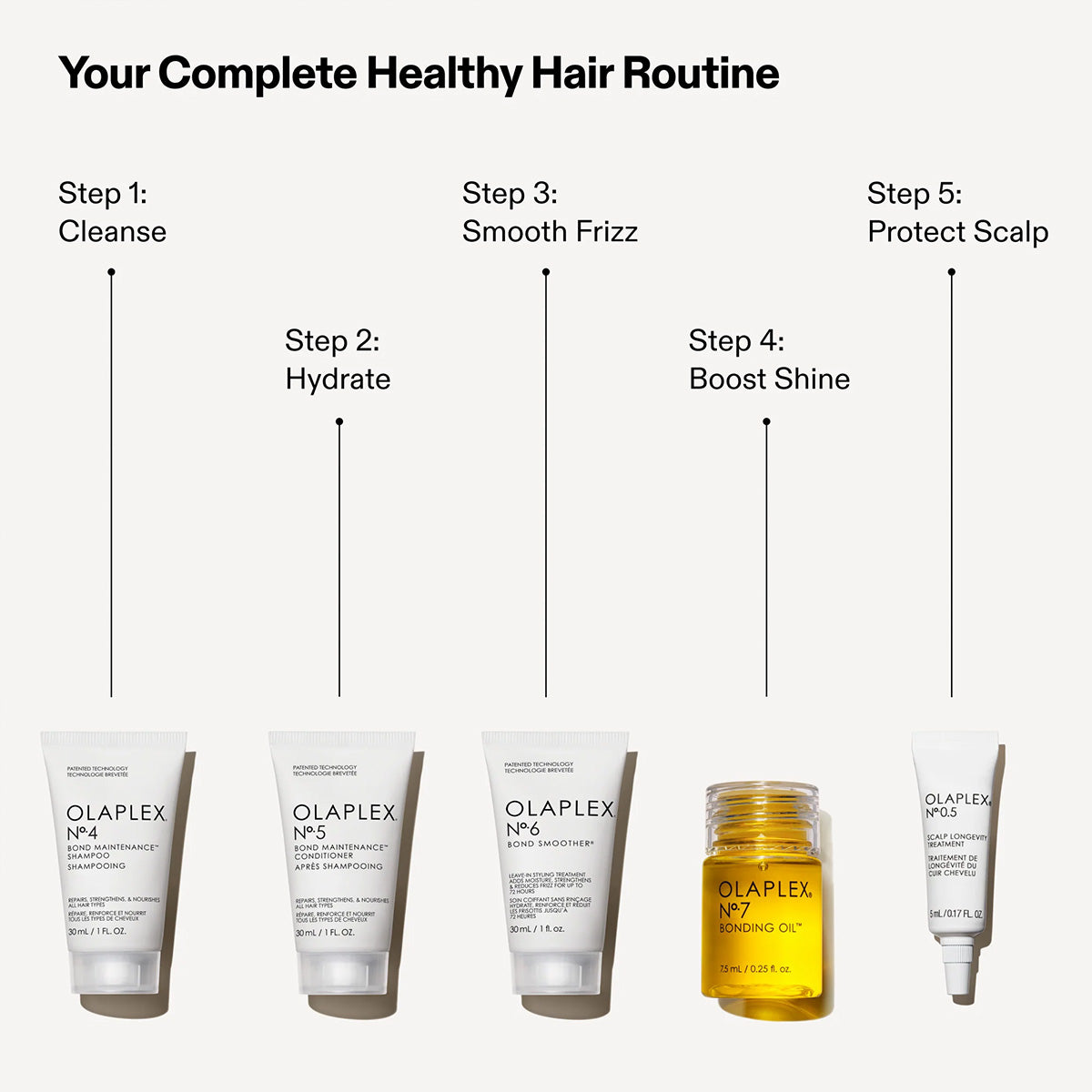 OLAPLEX - Healthy Hair Discovery Set