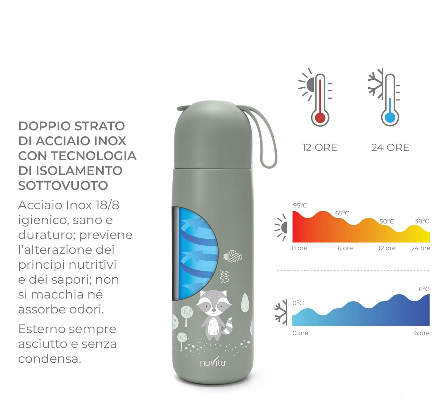 Nuvita Thermal Steel Bottle with Silicone Handle *400ml