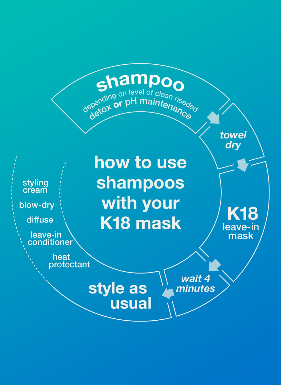 PEPTIDE PREP™ Detox Shampoo *250ml