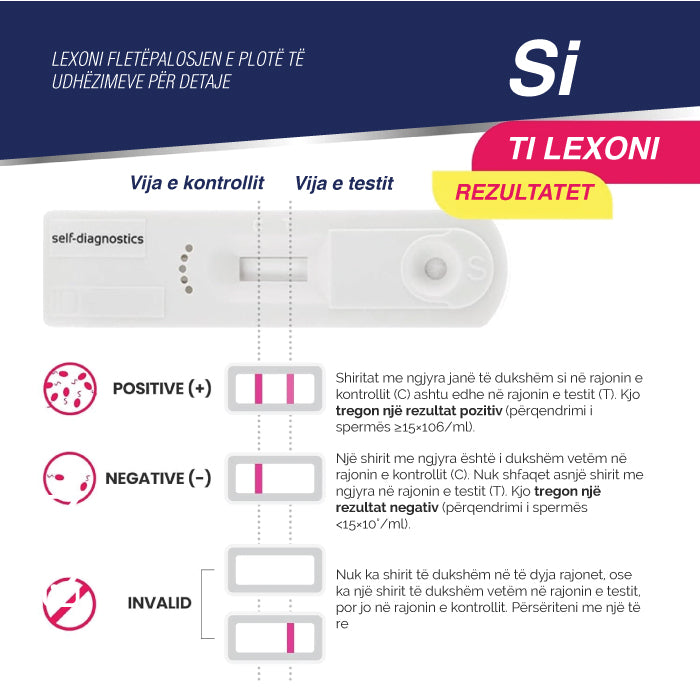 Male Fertility Test – 1 Pack