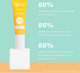 Krem dielli Peptide Anti-Ageing Daily Spf 50 *50ml