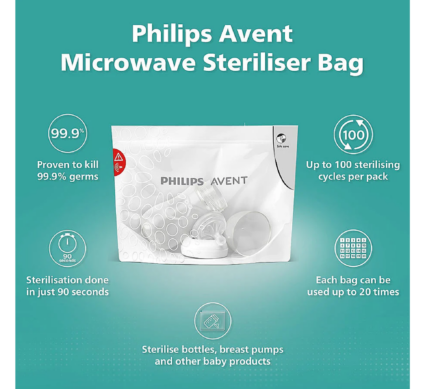 Qese Sterilizuese për Mikrovalë Philips Avent SCF297/05 *5 copë 