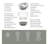Sterilizues portativ UV Nuvita - MellyPlus 1556