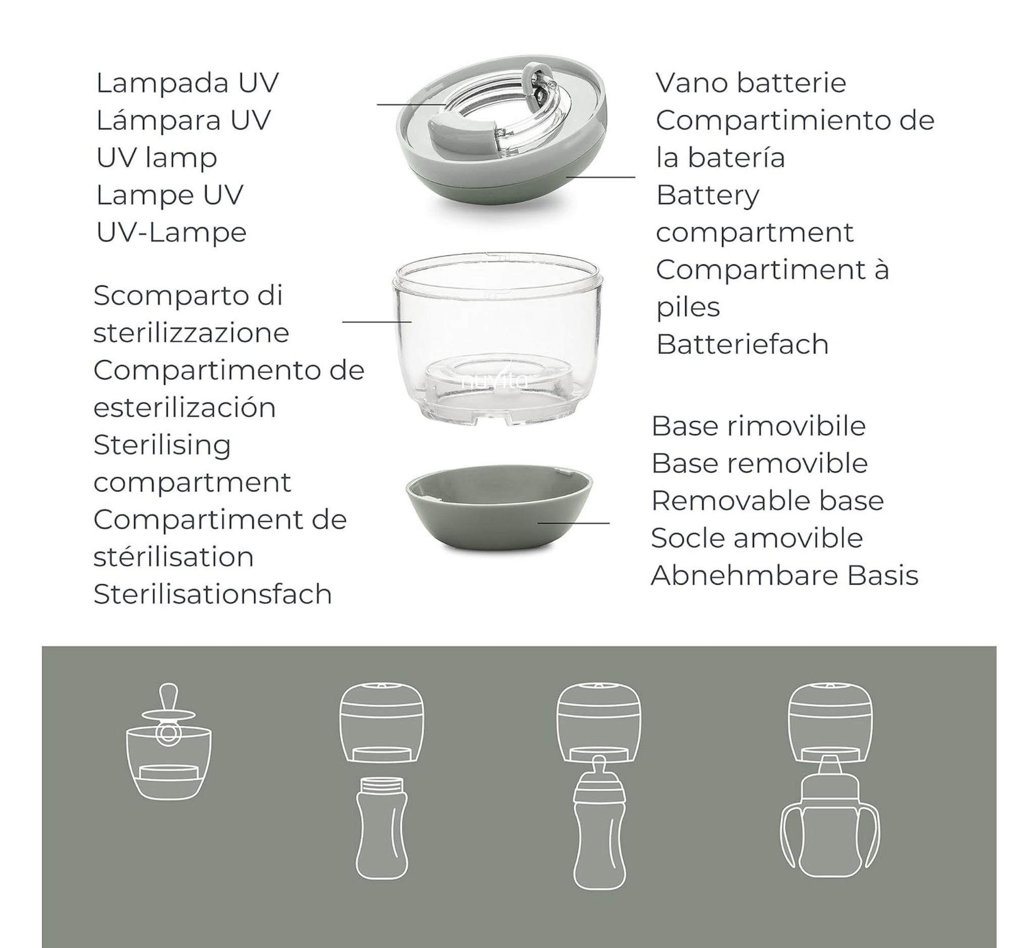 Sterilizues portativ UV Nuvita - MellyPlus 1556