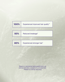 Structure Repair Leave In Cream