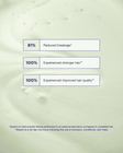 Structure Repair Shampoo 350ml