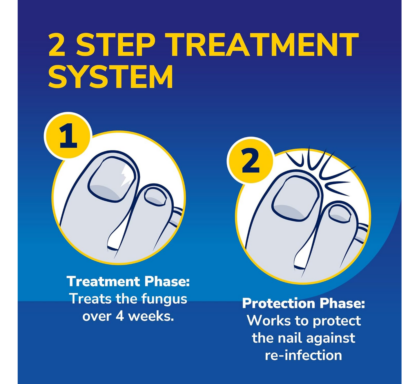 Scholl Trajtim dhe Parandalim i Thonjve Kërpudhash 2 në 1