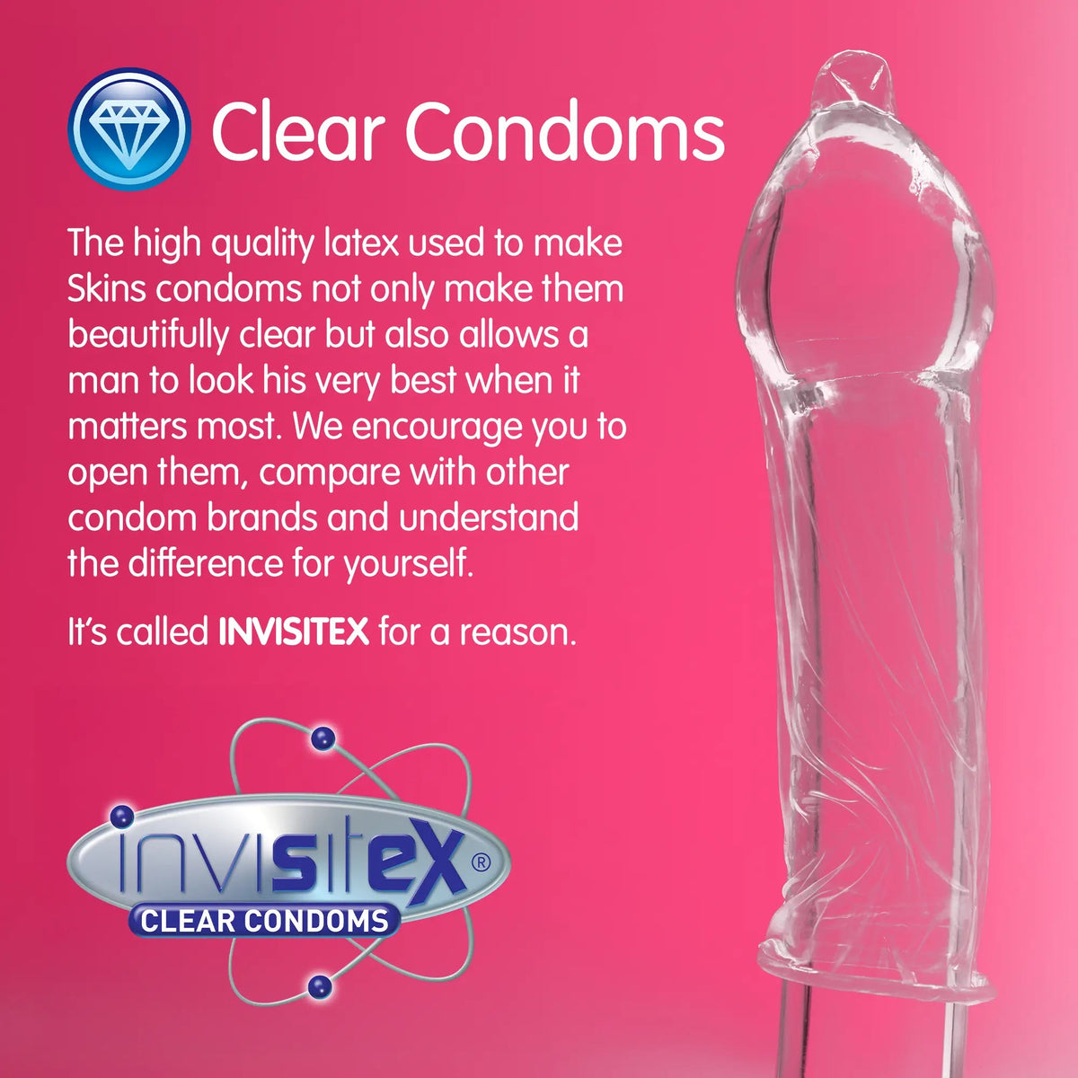 Bubblegum Flavoured Condoms