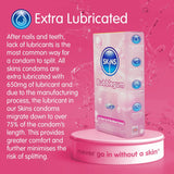 Bubblegum Flavoured Condoms