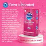 Ribbed & Dotted Condoms