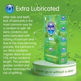 Mint Condoms