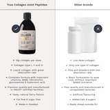 Collagen Joints