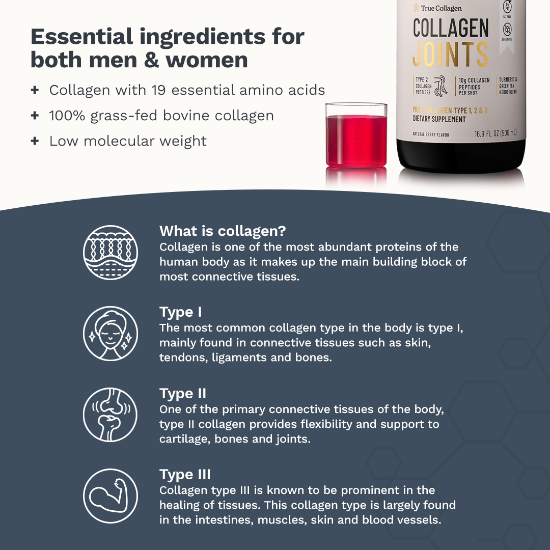 Collagen Joints
