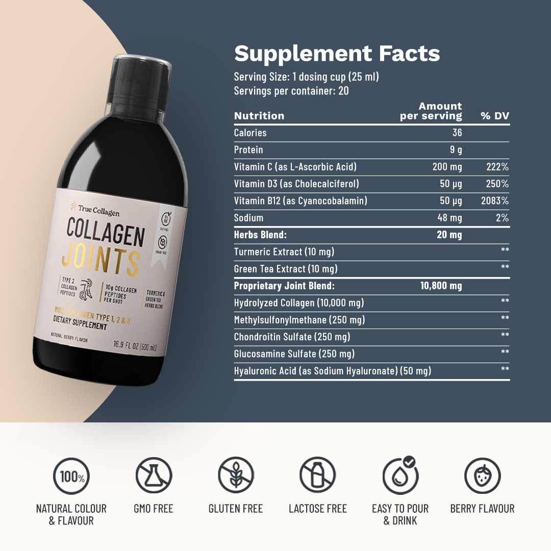 Collagen Joints
