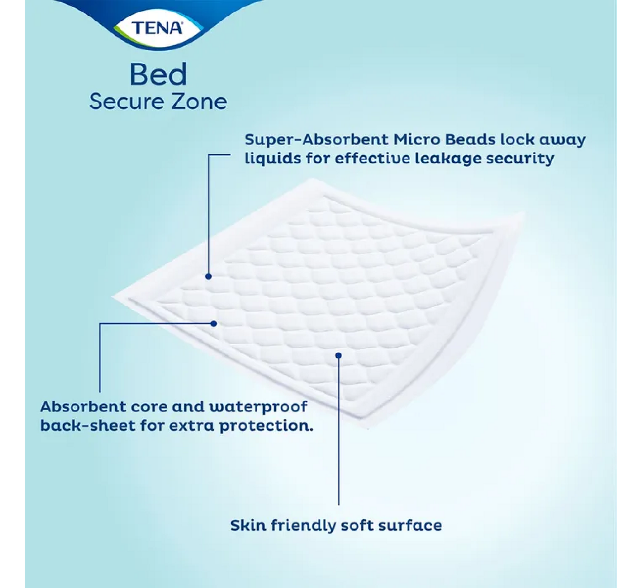 Zona e Sigurt e Shtratit Tena Plus