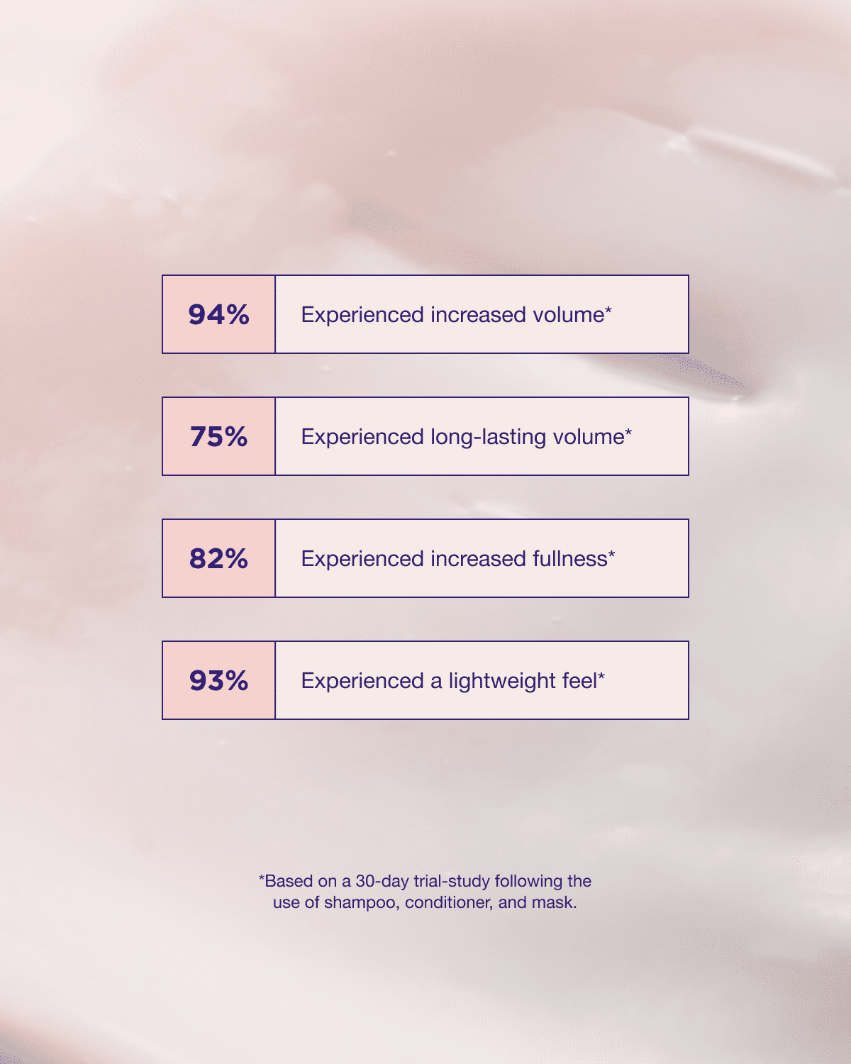 Pure Volume Conditioner 100ml