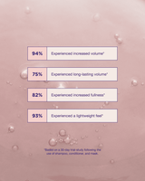 Pure Volume Shampoo 350ml