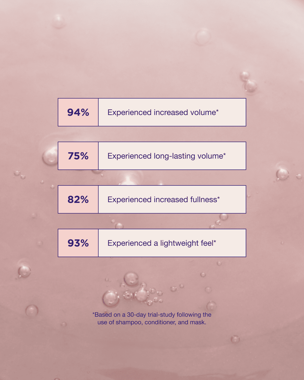 Pure Volume Shampoo 1000ml