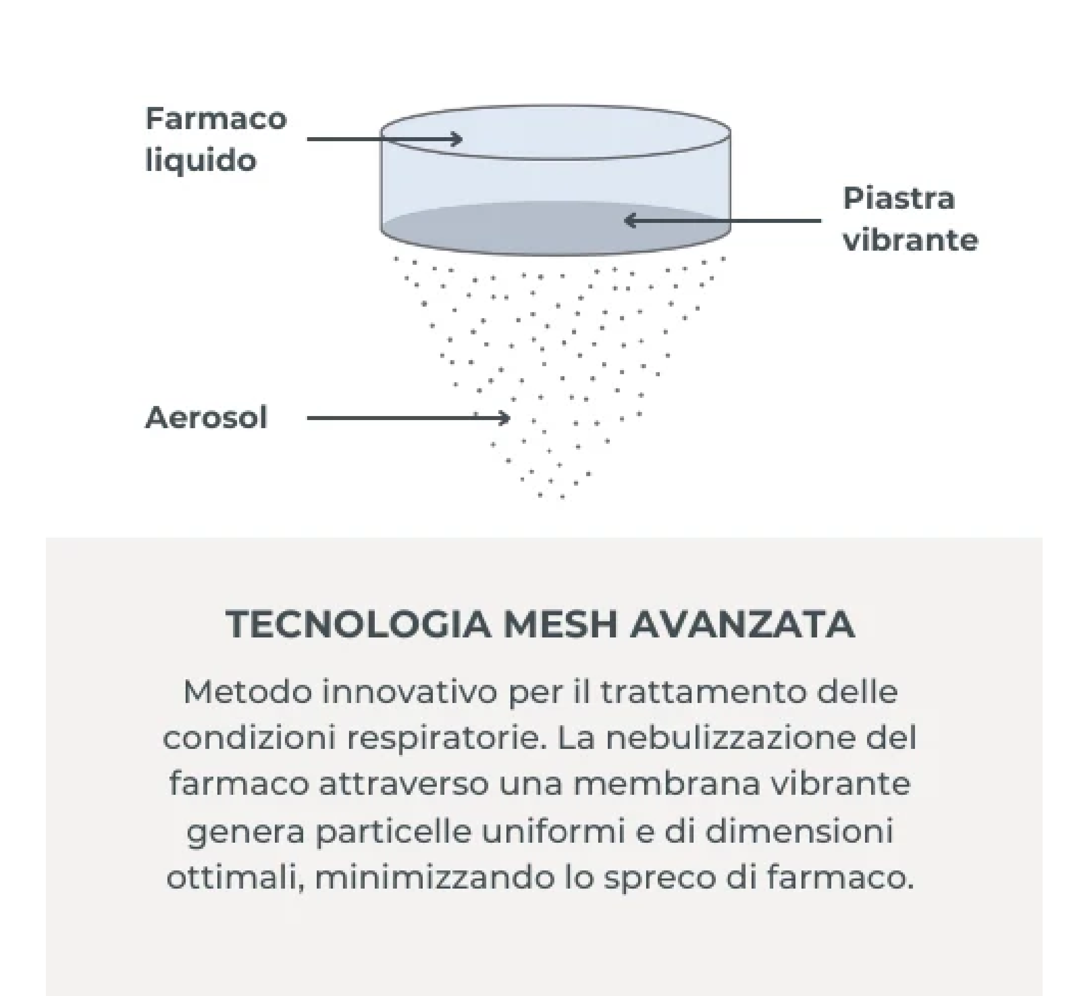 Nuvita Wearable MESH Aerosol