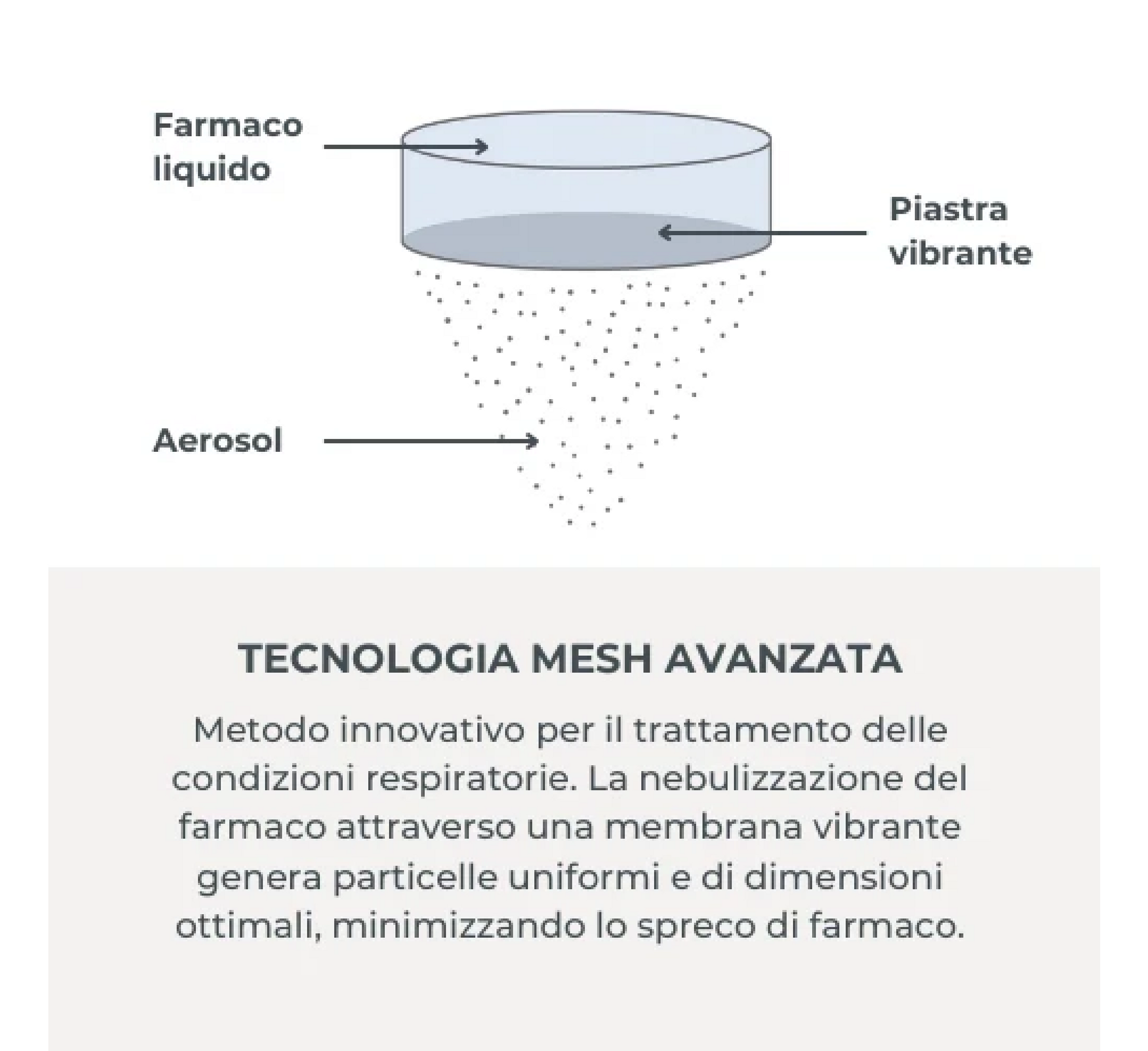 Aerosol Nuvita Wearable MESH