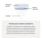 Nuvita Wearable MESH Aerosol