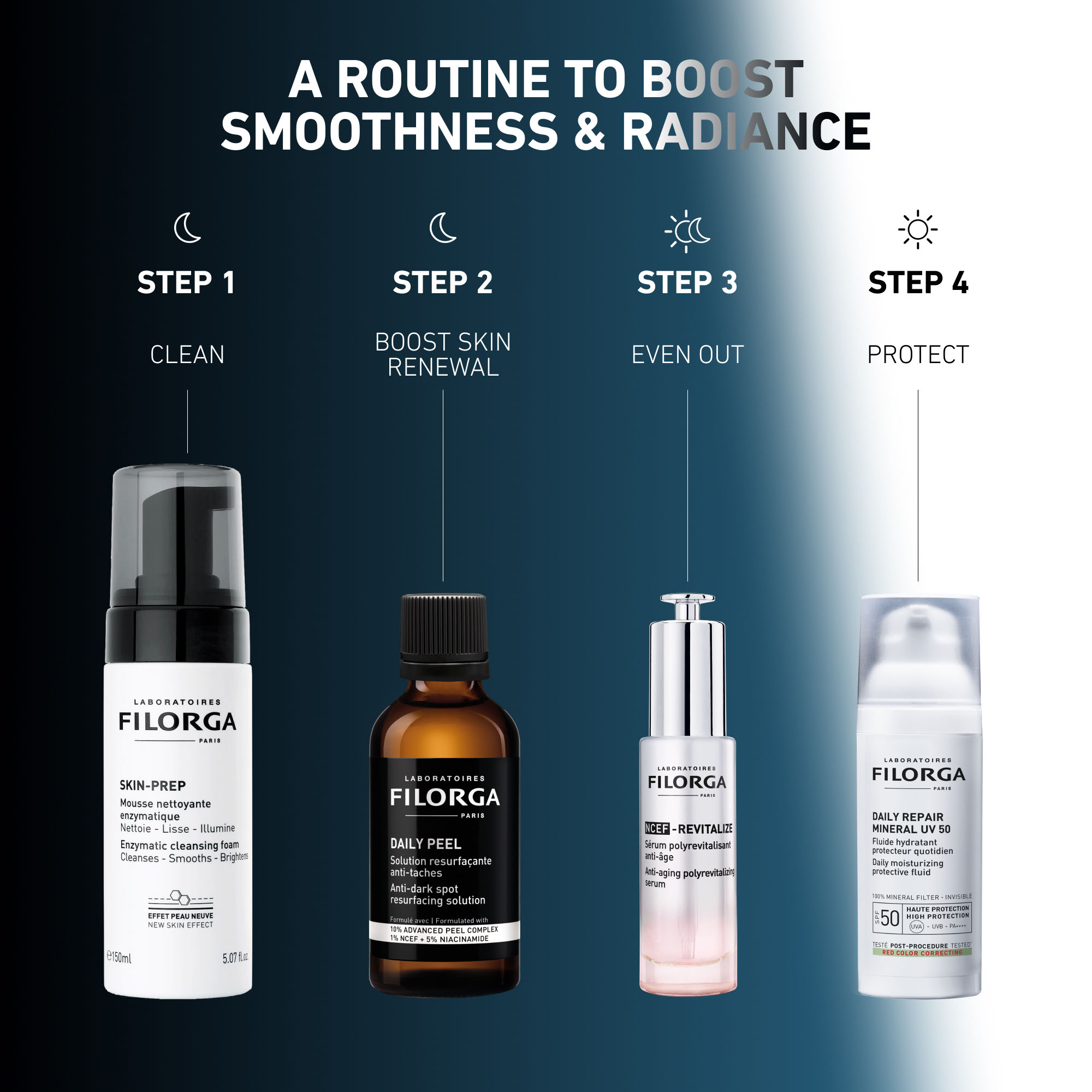 DAILY REPAIR MINERAL UV 50