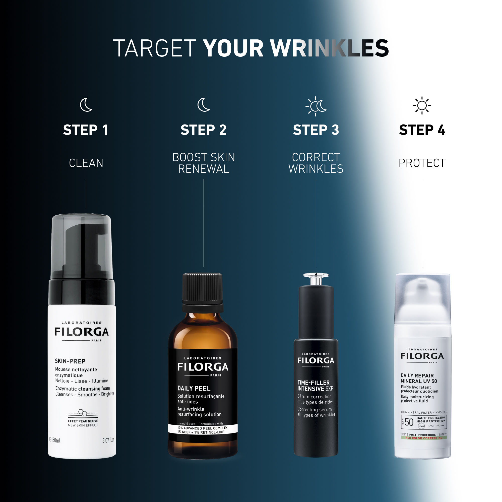 DAILY PEEL – WRINKLES