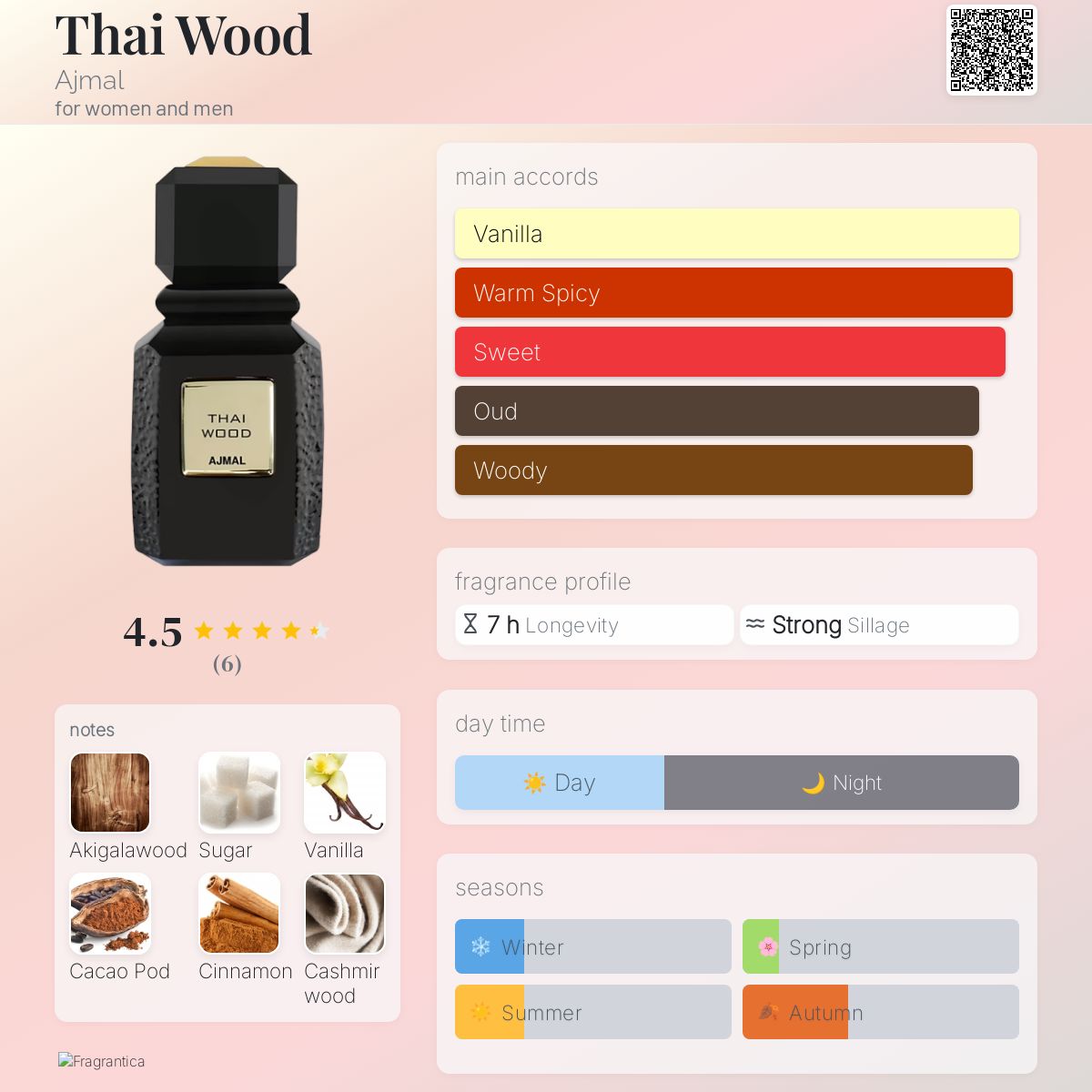 Thai Wood Ajmal for women and men