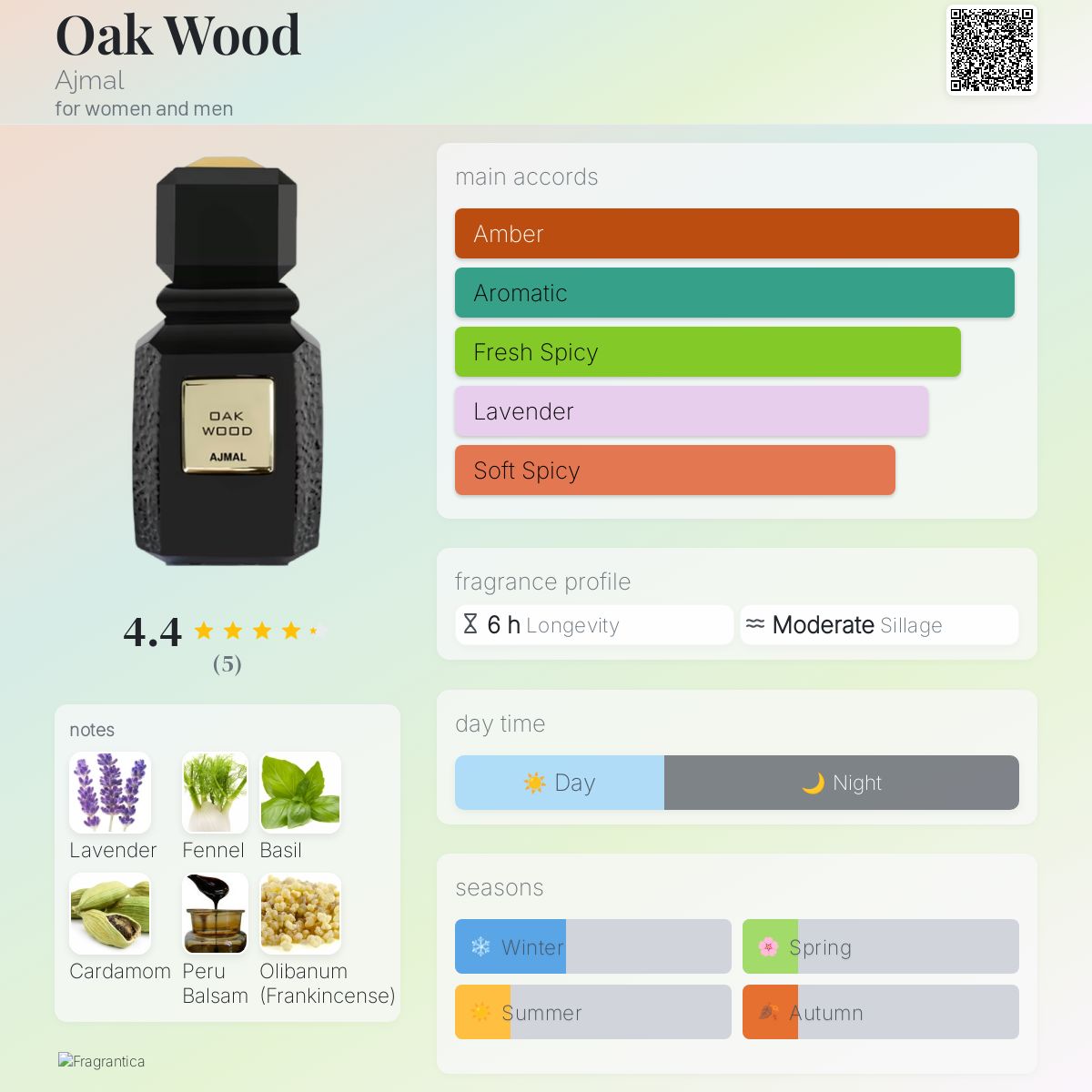 Oak Wood Ajmal for women and men