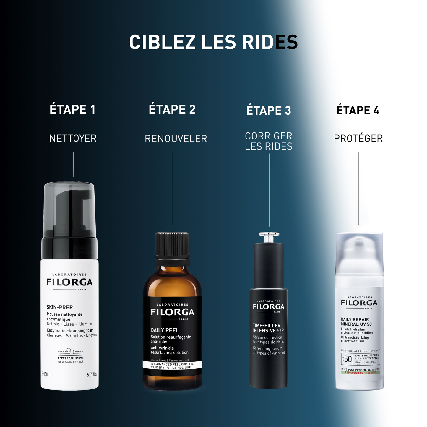 DAILY PEEL – WRINKLES