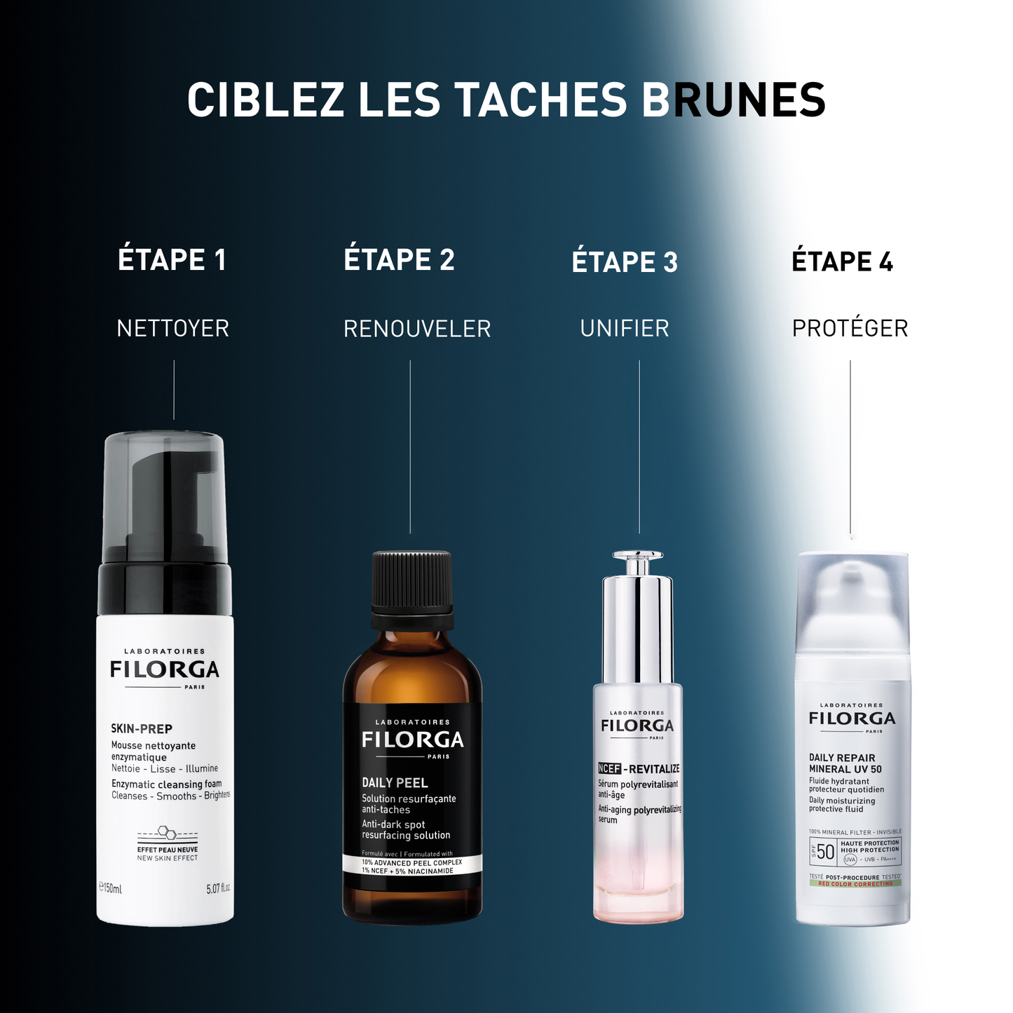DAILY PEEL – DARK SPOTS