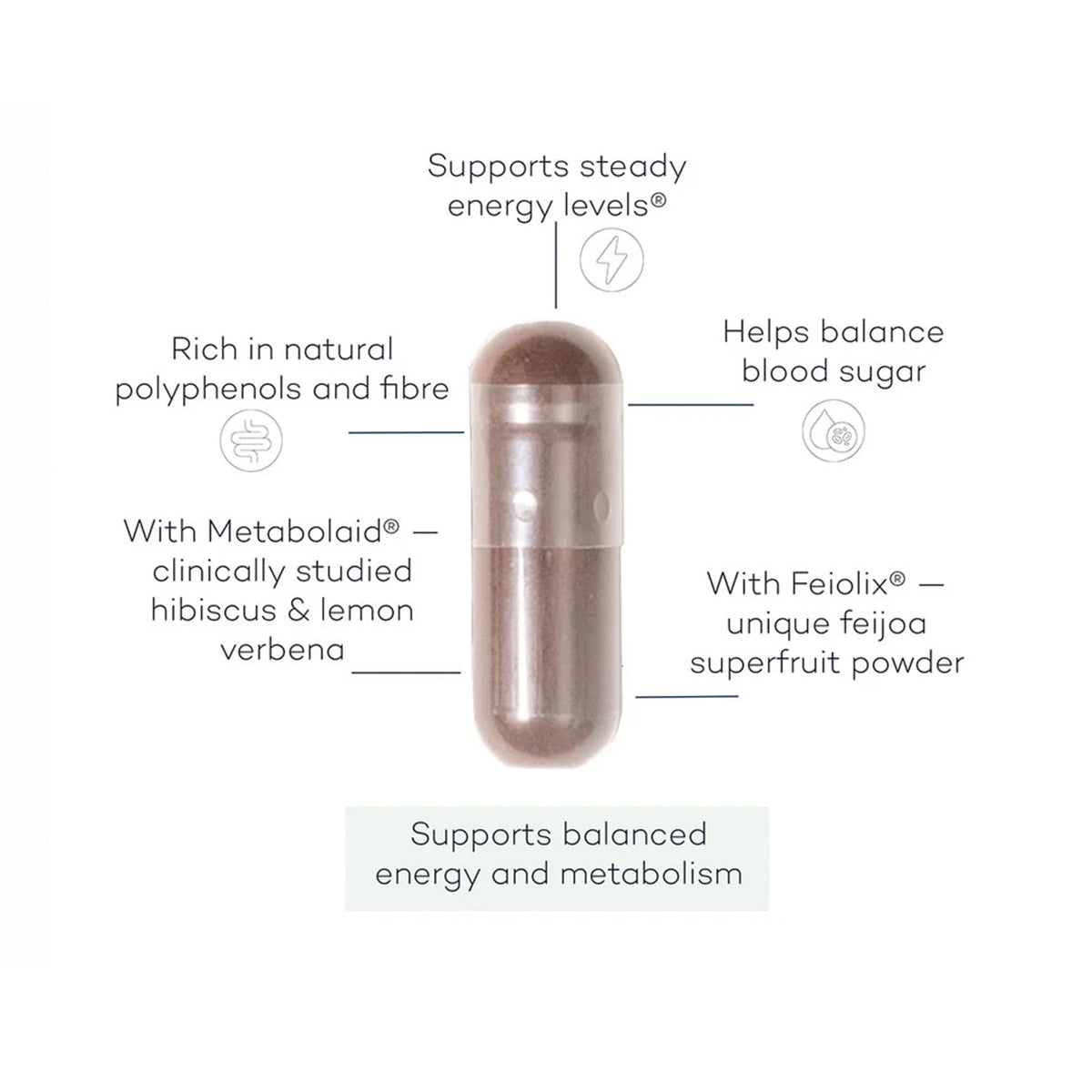 METABOLIC THRIVE+ x 28 CPS-Cambridge Nutraceuticals