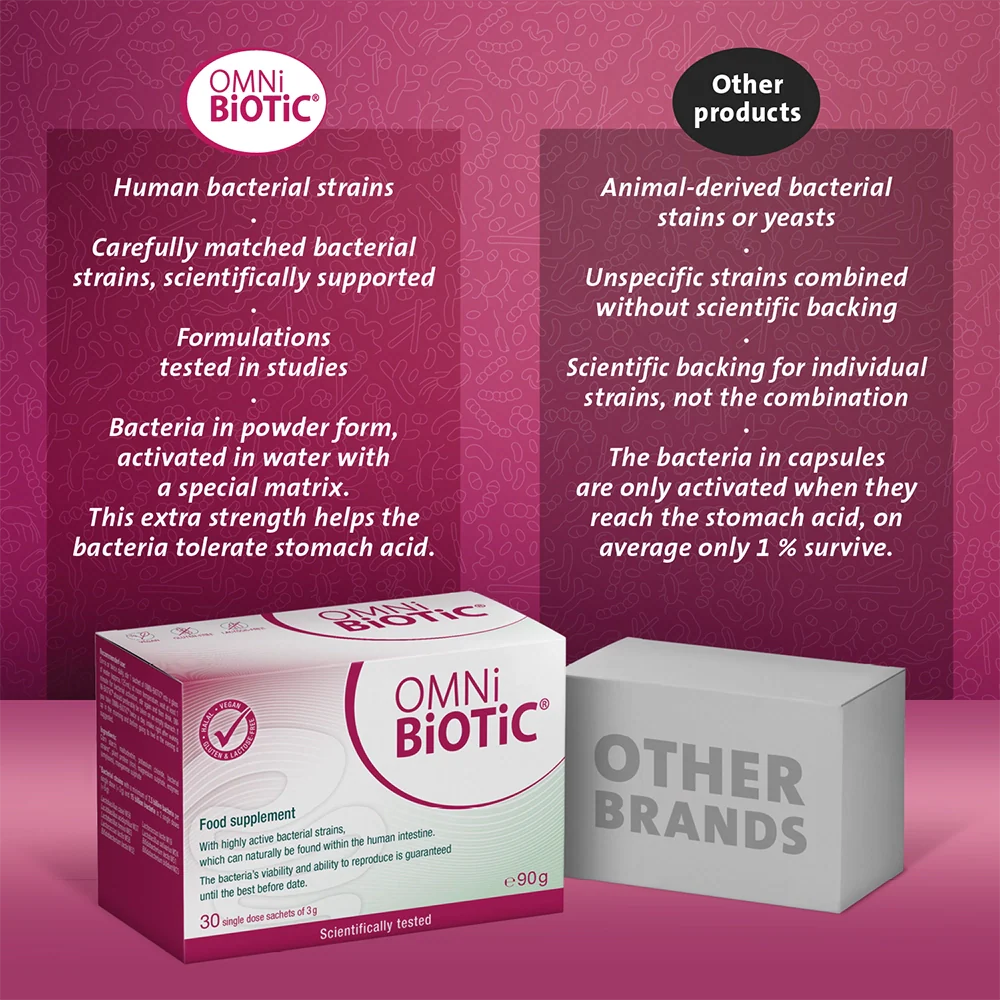 OMNi-BiOTiC® 6