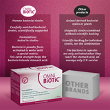 OMNi-BiOTiC® STRESS Repair
